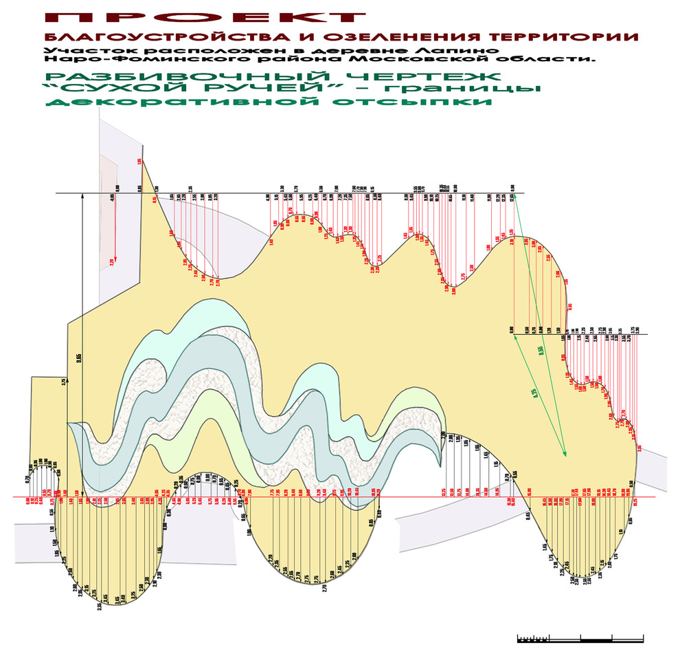 Проект участка - сухой ручей - разбивочный чертеж - декоративные отсыпки.
