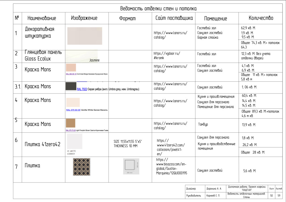 Рабочие чертежи к проекту "КАШТАН"