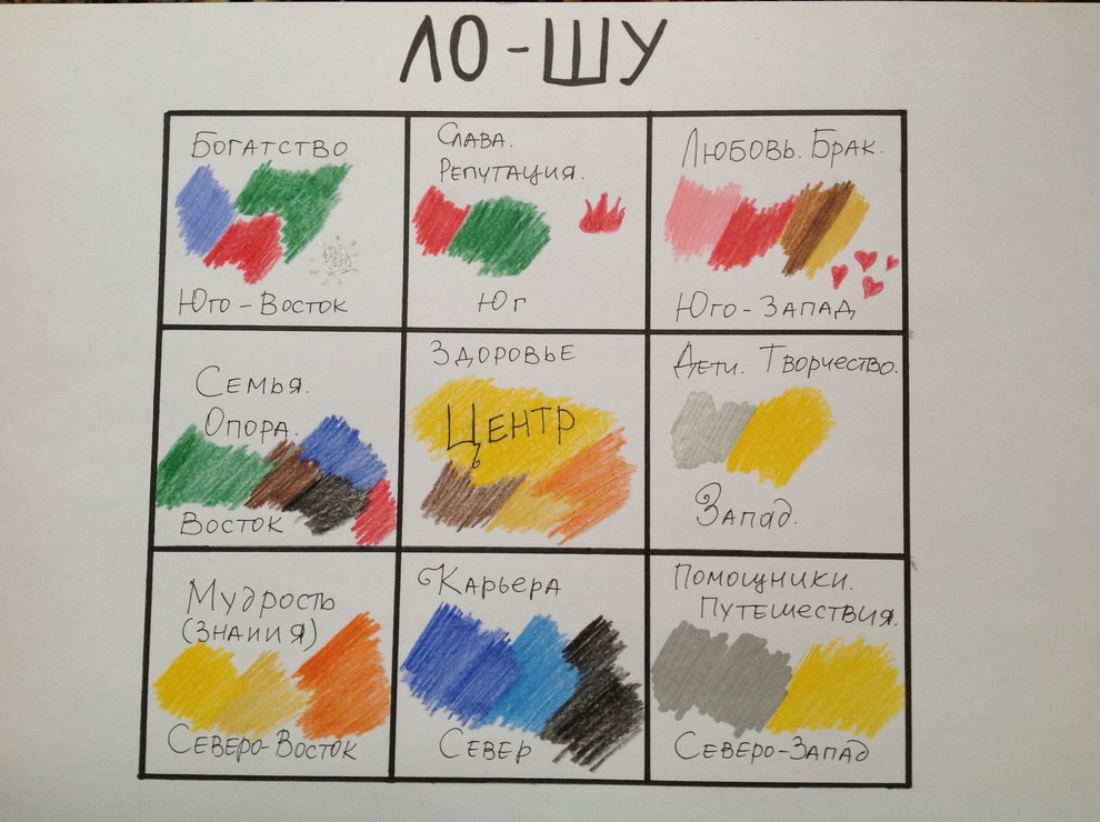 Тайный феншуй: Как компас и пара подушек решат ваши проблемы