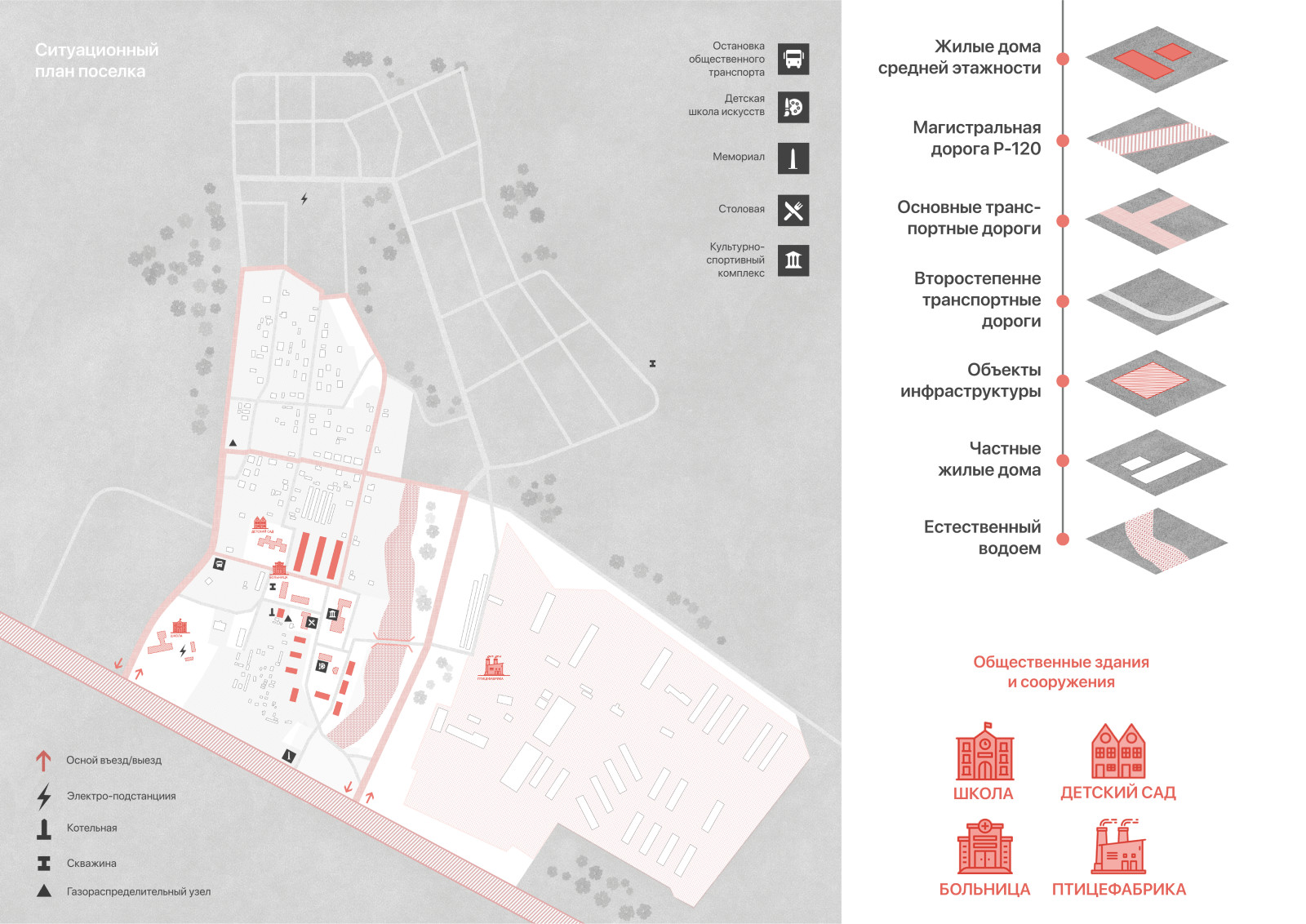 Развитие среды в посёлке Сметанино