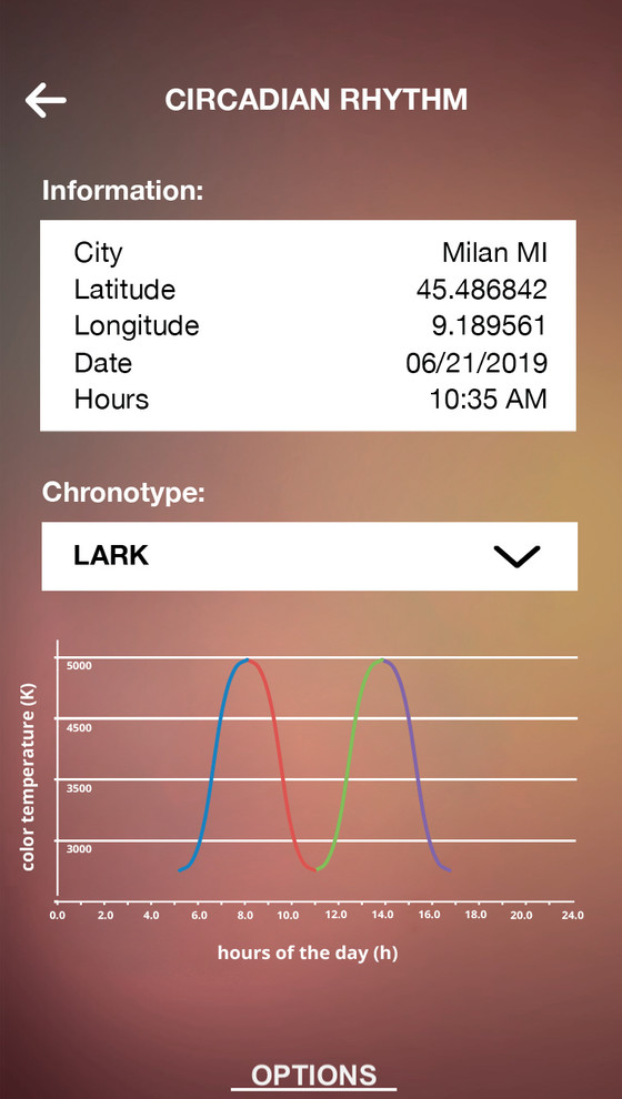 Euroluce 2019: 9 тенденций с миланской биеннале света