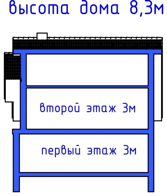 Проект дома Бау 3