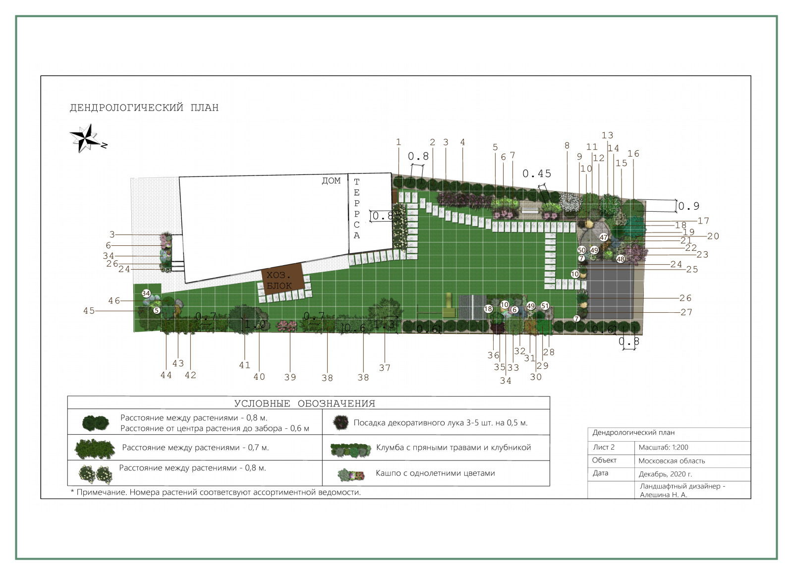 Проект "История любви"