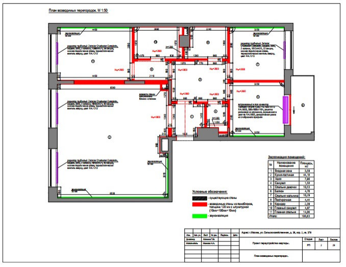 Наши Работы