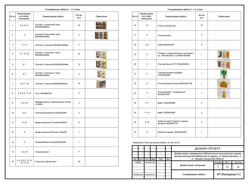 Дизайн-проект детской библиотеки