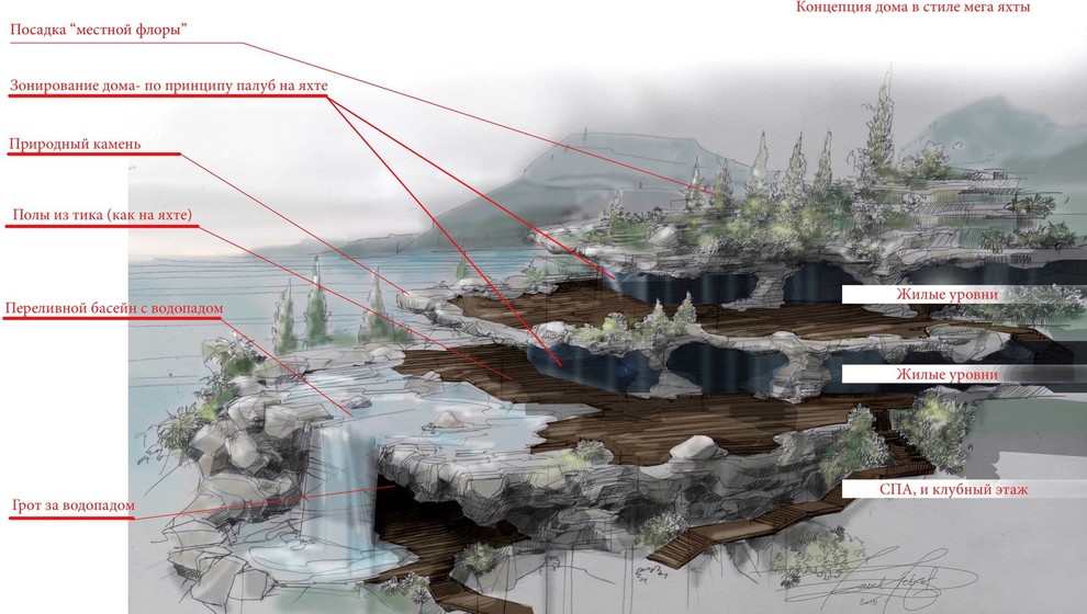 Эскизы - архитектура