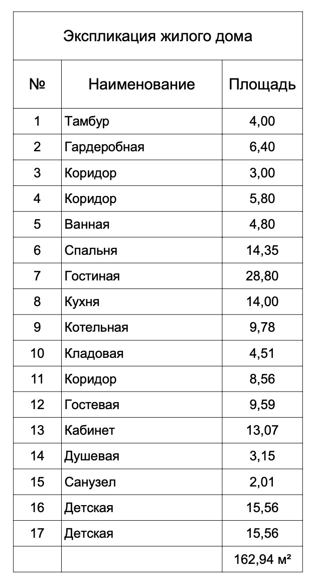 Частный жилой дом в современном стиле (163 кв.м.)