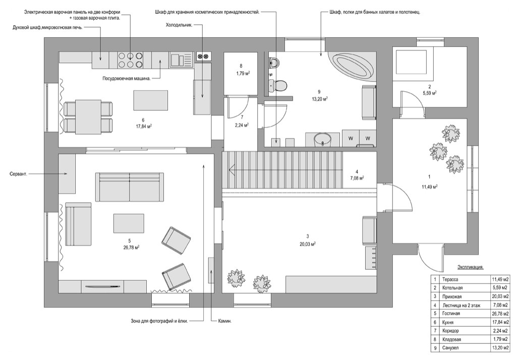 Простые вещи