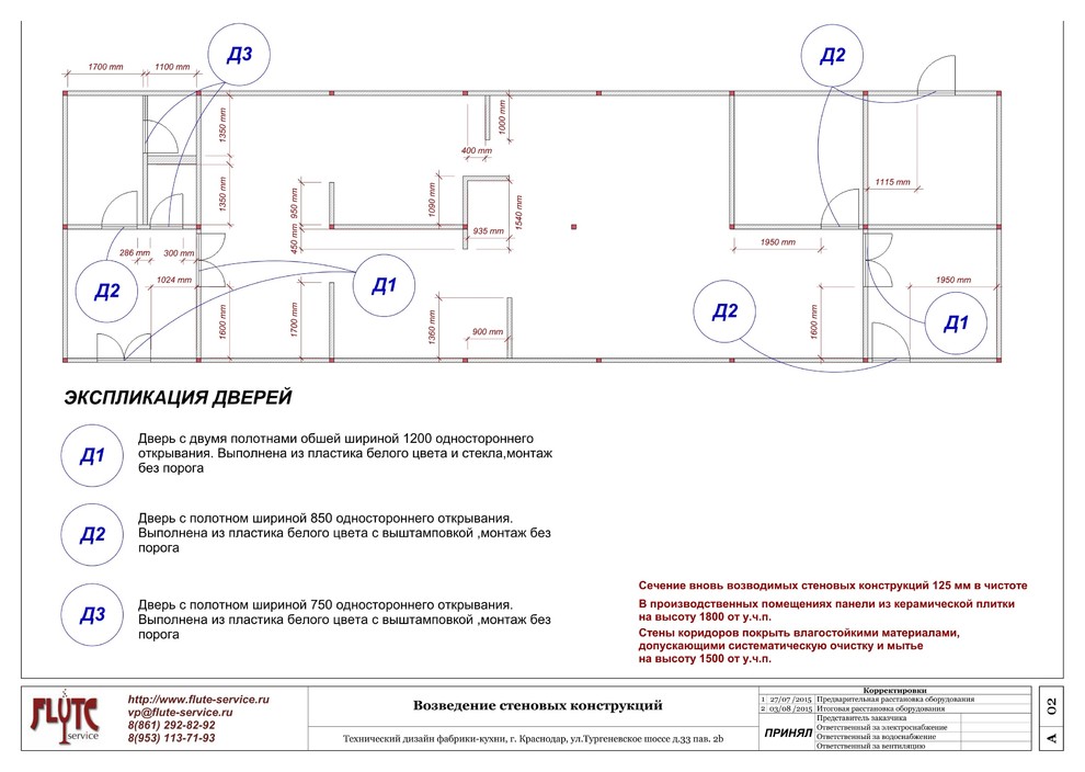 Технический дизайн фабрика-кухня