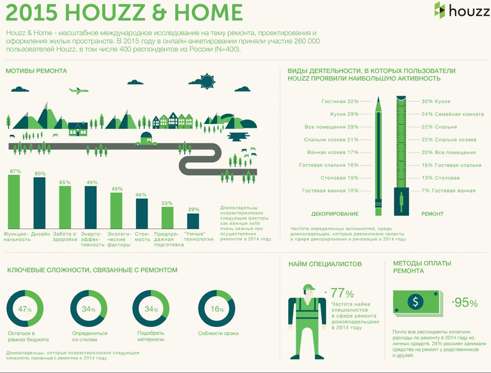 Исследование