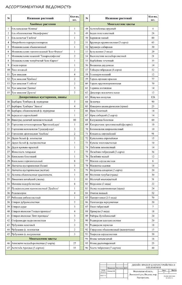 Ландшафтная архитектура. Проект
