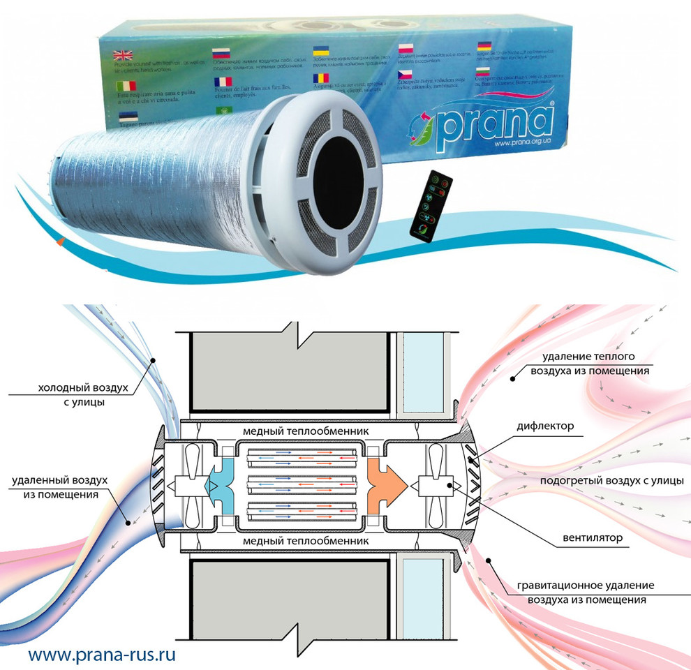 Естественная вентиляция: Выбираем проветриватель с рекуперацией тепла