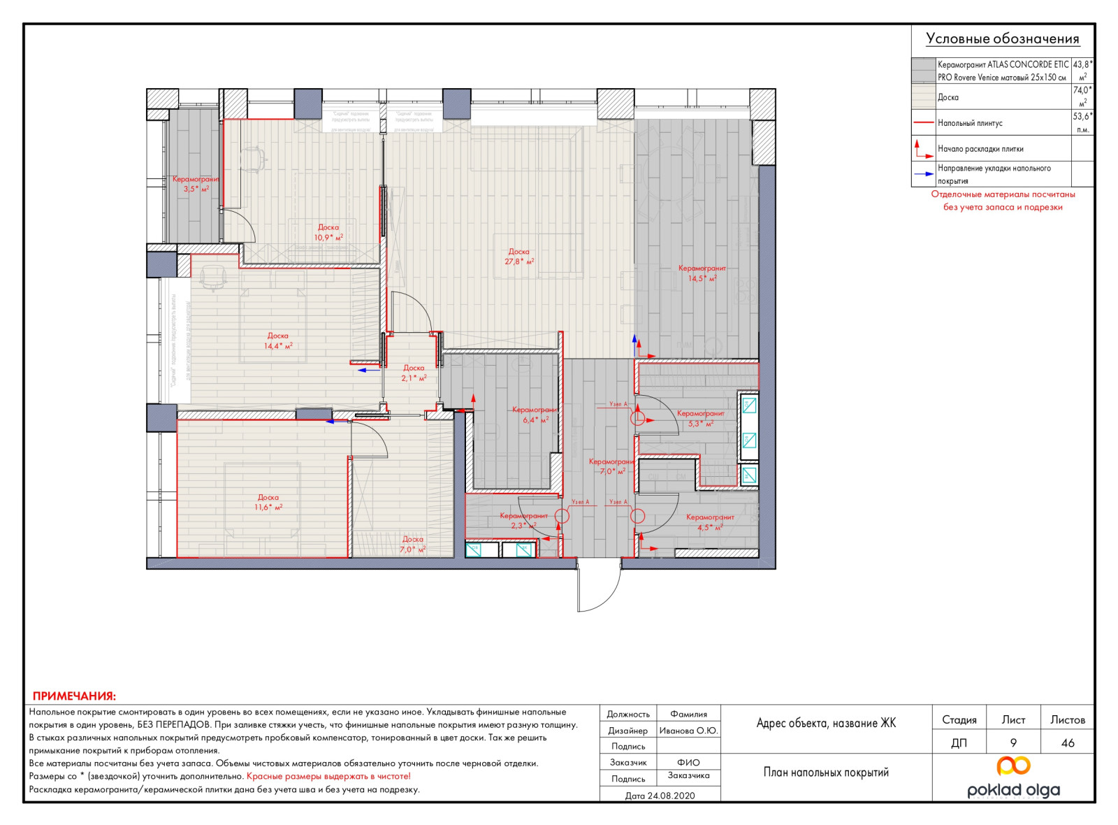 Пример проекта