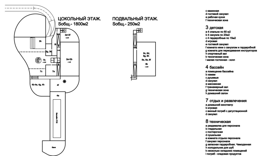 Концепция загородного дома