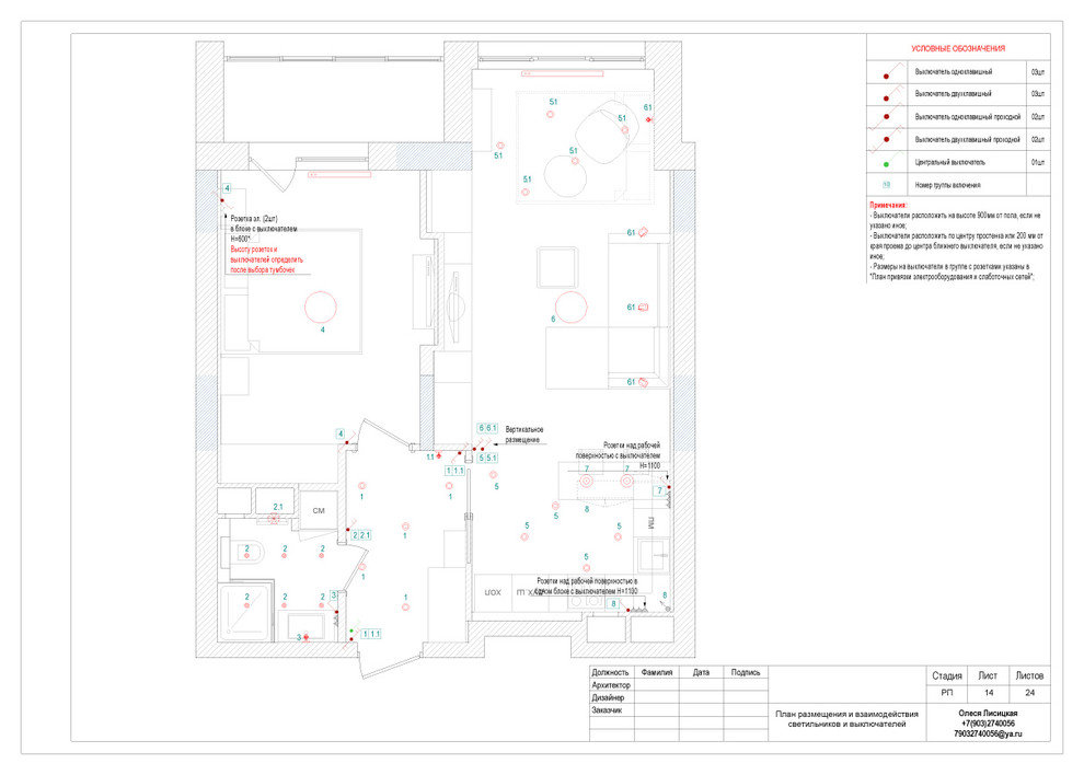 Состав проекта