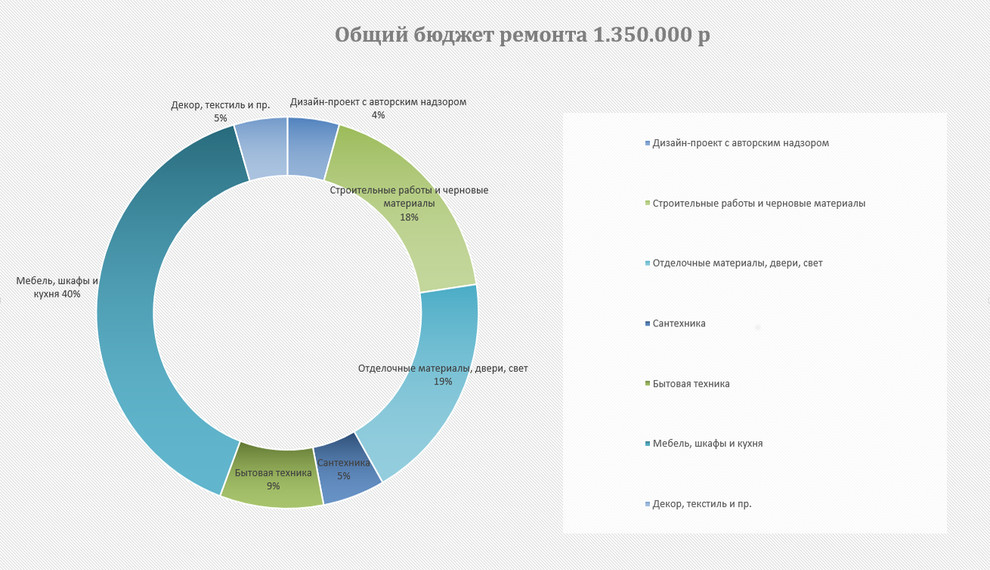 Свежесть лазури