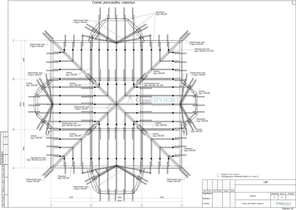 Наши проекты