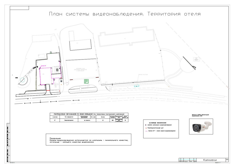 Куркиёки. Отель