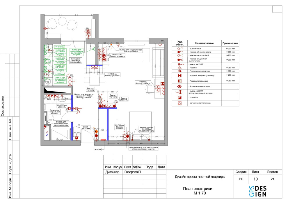 Проектная документация