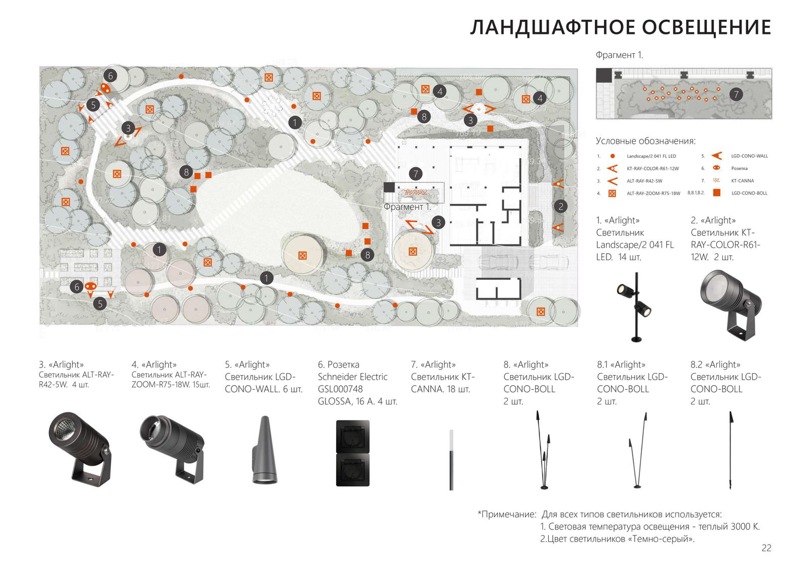 Проект частного сада Комарово
