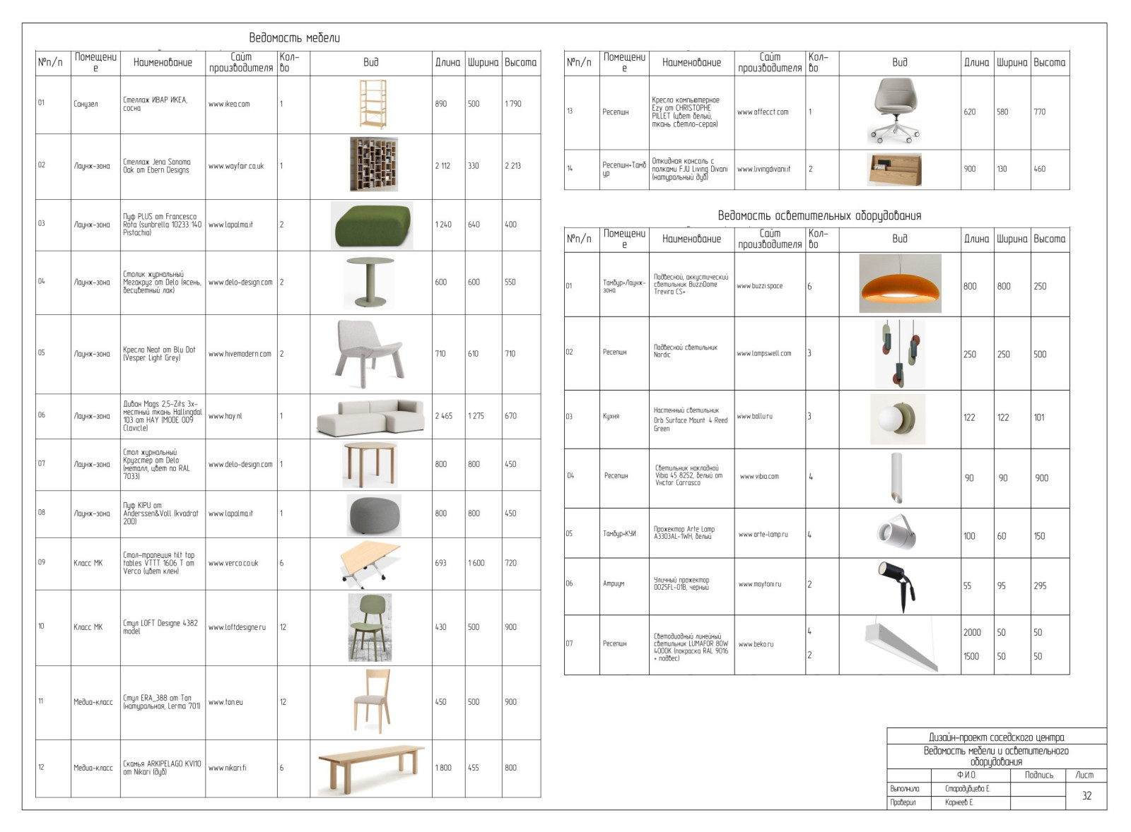 Обложка проекта: Загородный соседский центр "Эффект синергии"