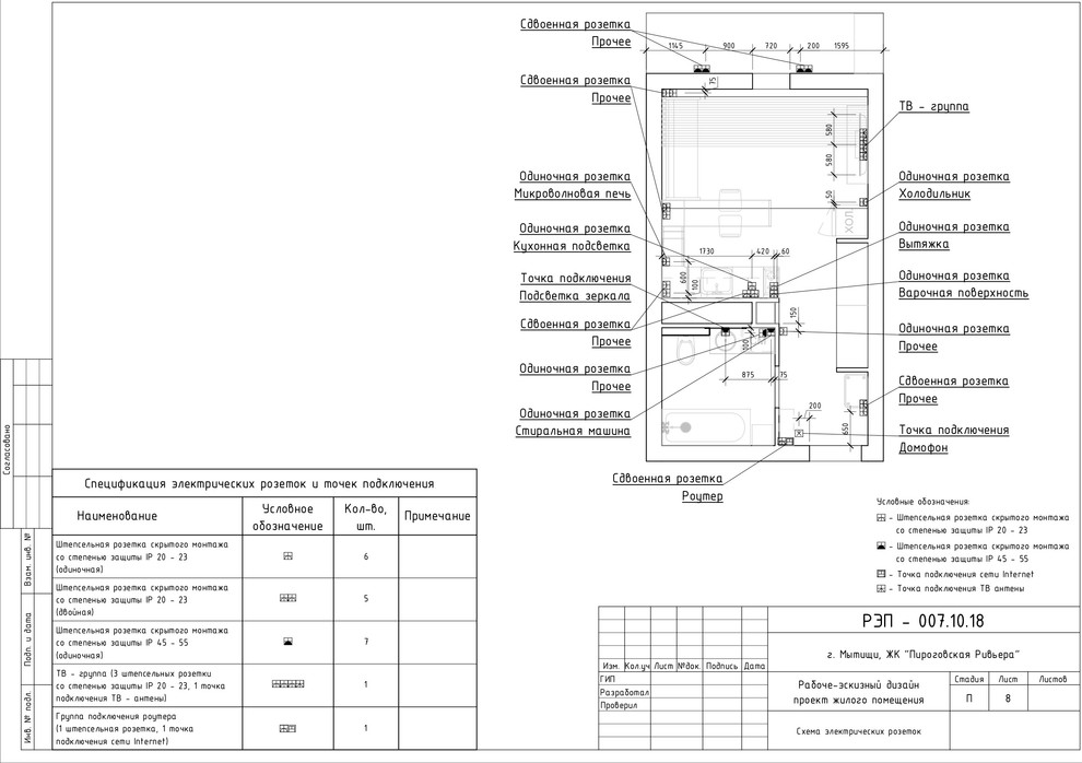 ЖК Пироговская Ривьера