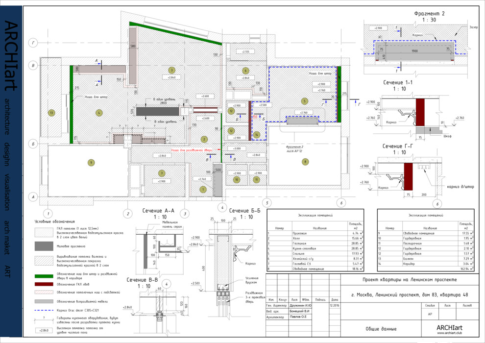 Современная классика