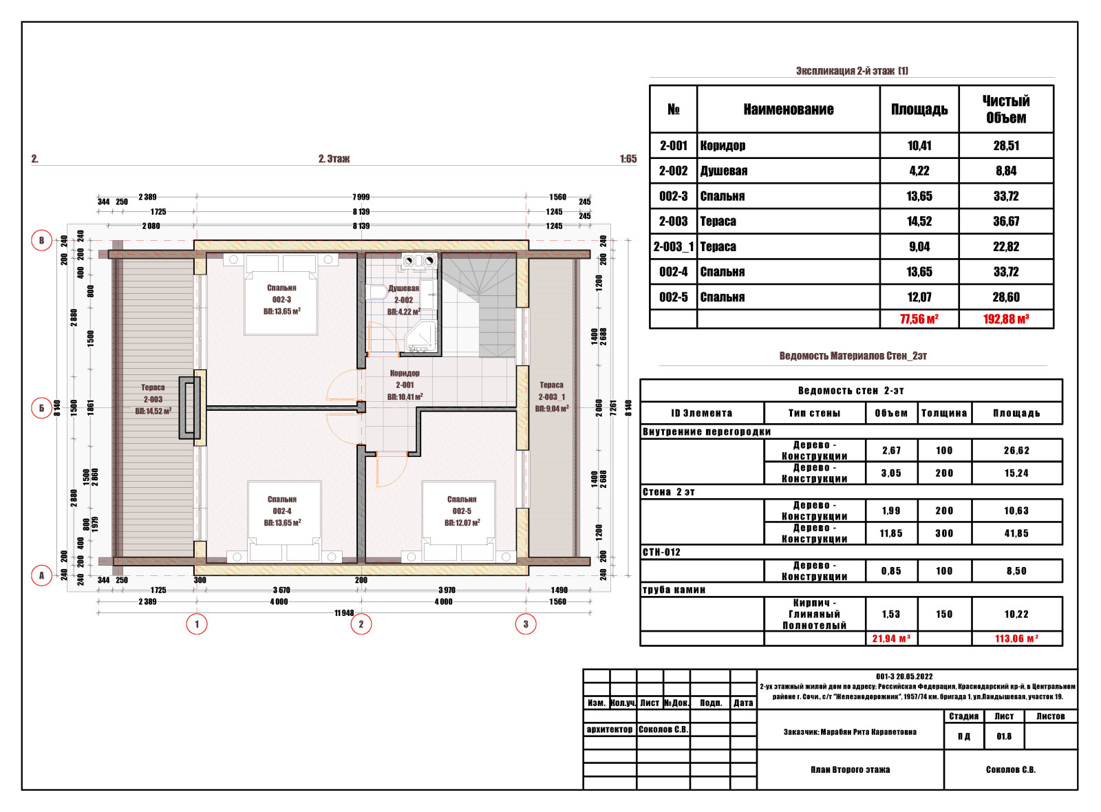 Проект Жилого дома в Сочи 2022