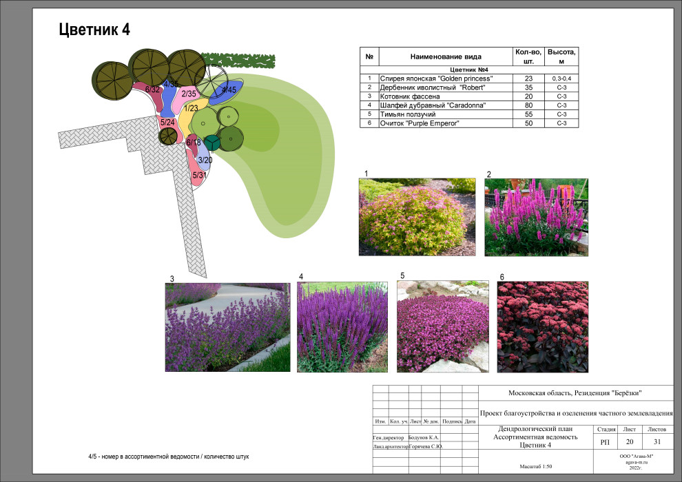 Резиденция Берёзки.