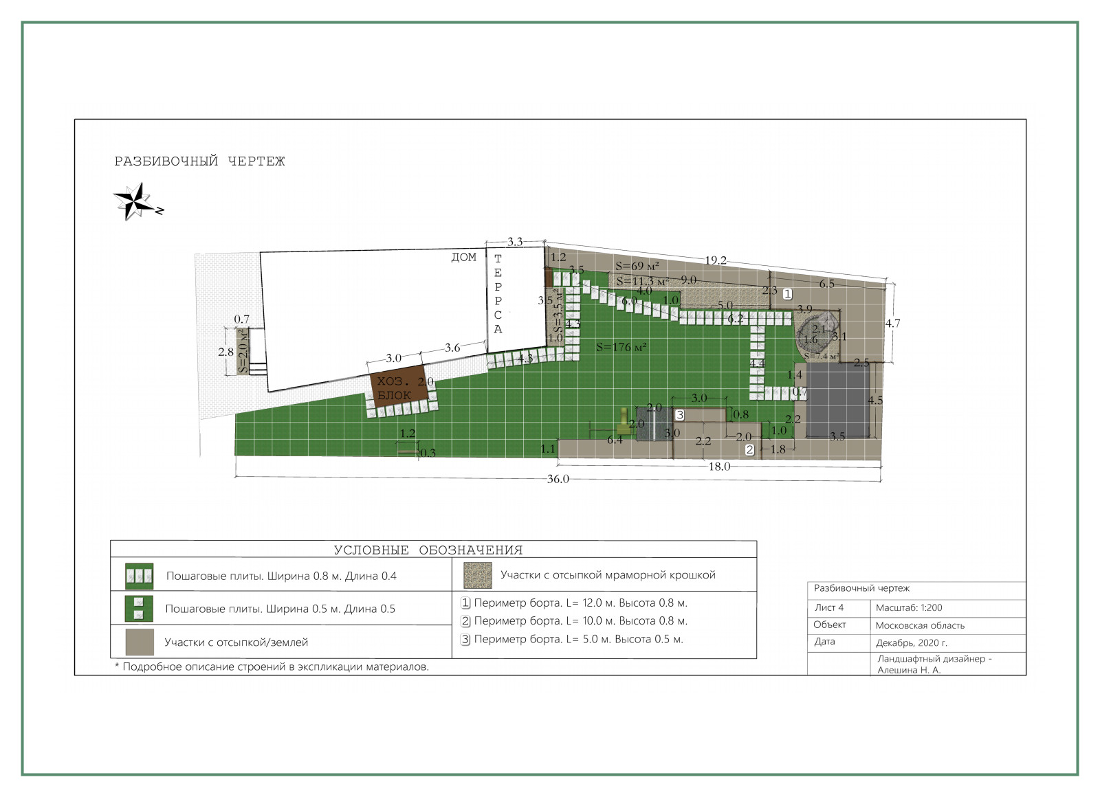 Проект "История любви"
