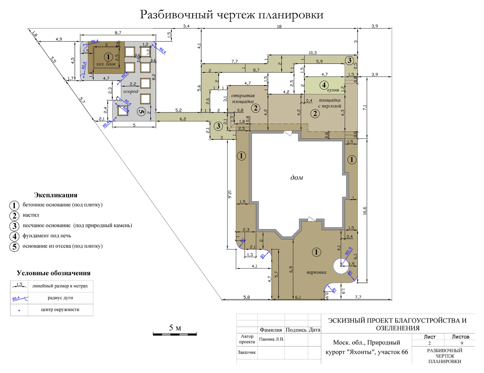 Дизайн сада. Яхонты