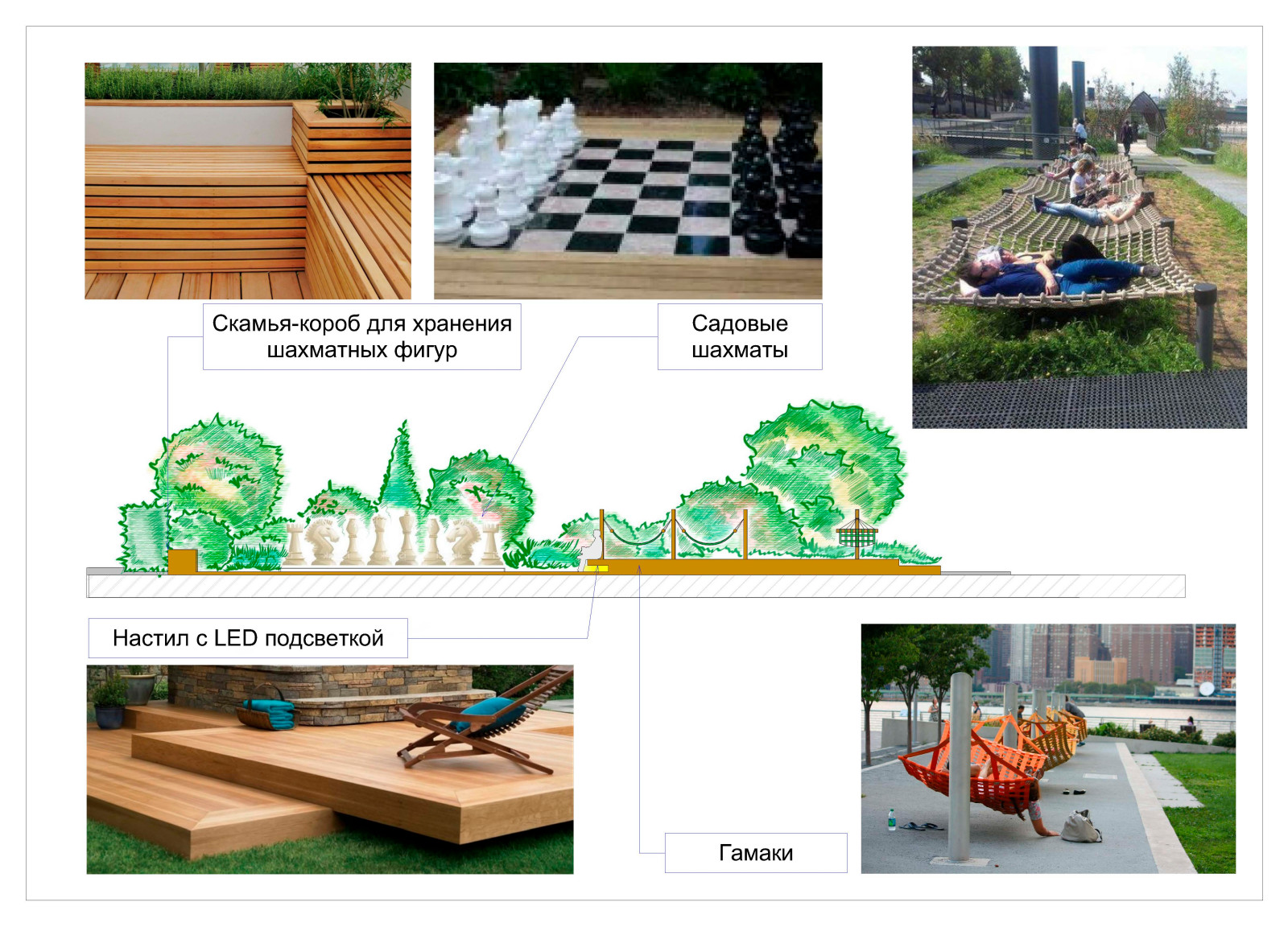 Зона отдыха у кафе. Фасад и аналоги.