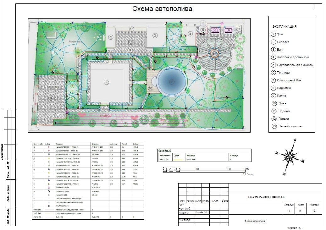 Ландшафтное проектирование