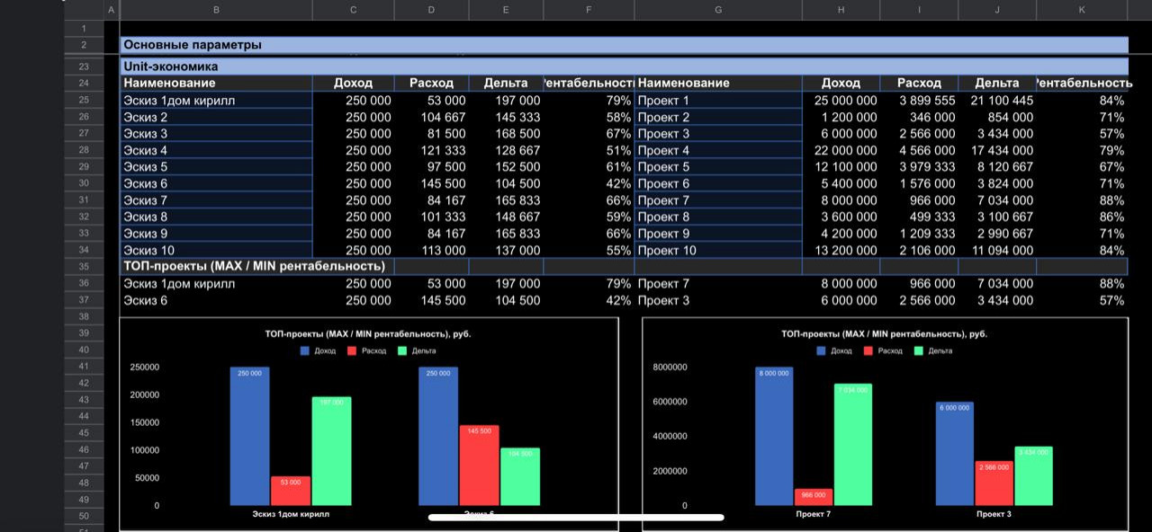 Для PRO: Как дизайнеру повышать средний чек