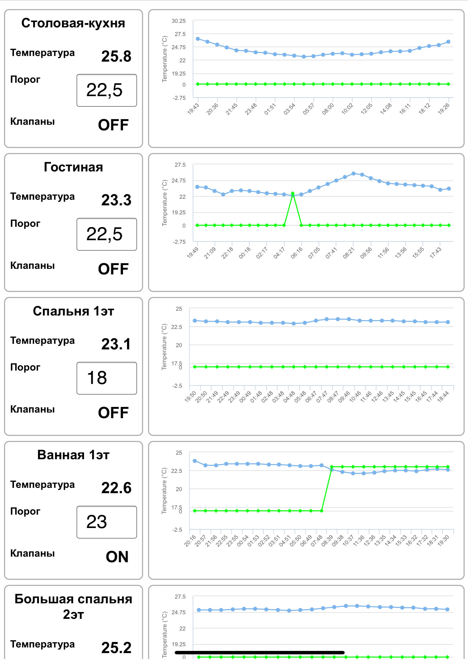 Личный опыт: Робот-мойка окон и другие гаджеты для частного дома