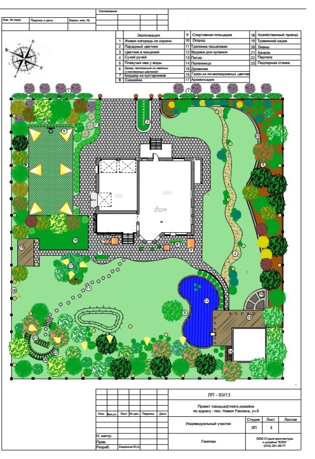 варианты генпланов