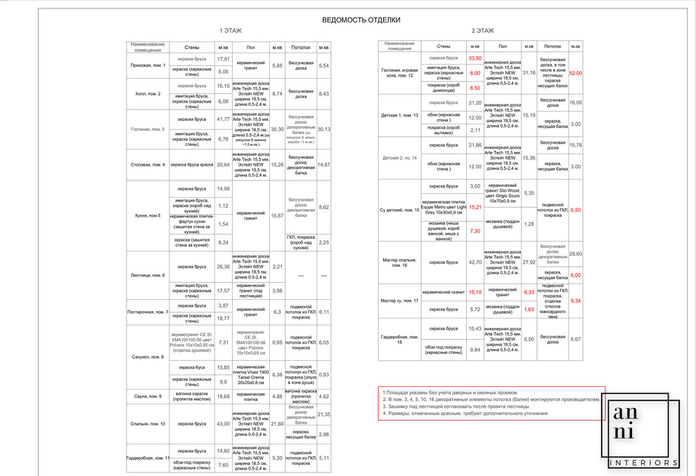 Ведомость отделки
