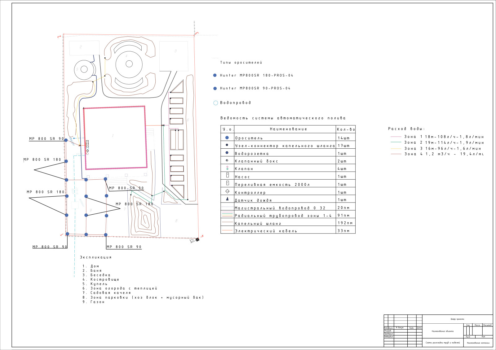 Обложка проекта: Мой проект
