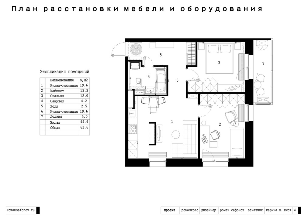 Blueprint & moodboard
