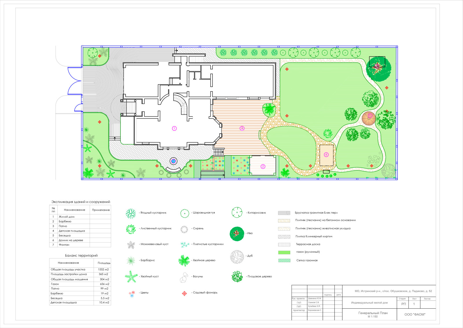 Обложка проекта: Проект Ландшафтный