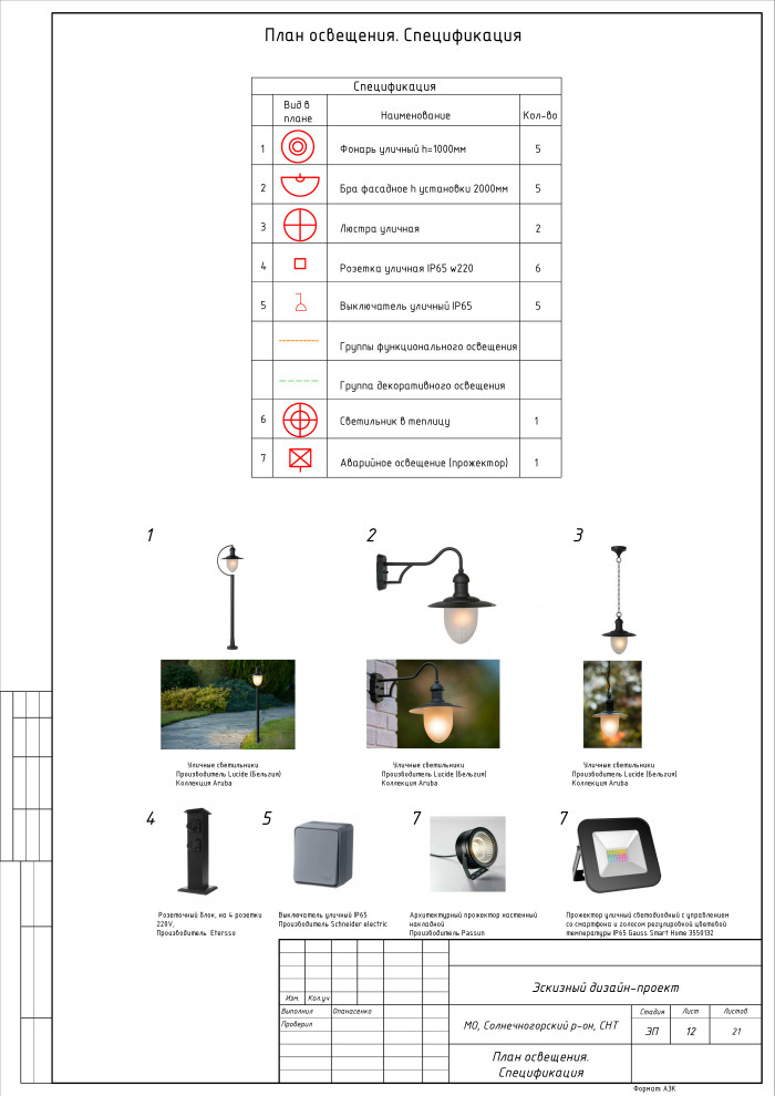 Лес или сад