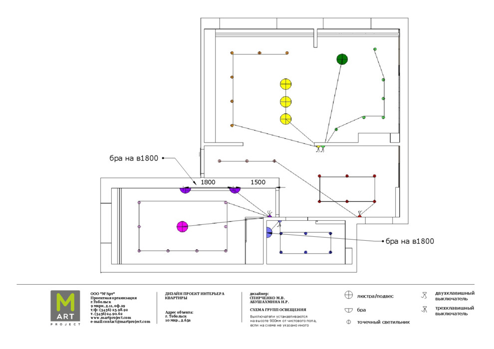 Квартира Змановски