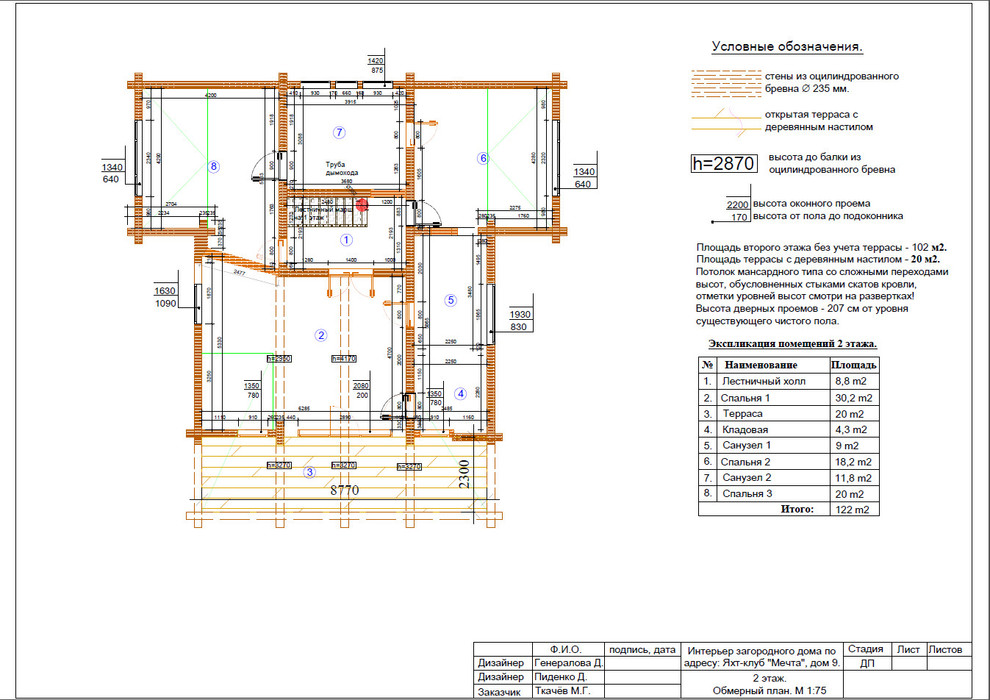 Шале на Истринском водохранилище проект в стадии реализации