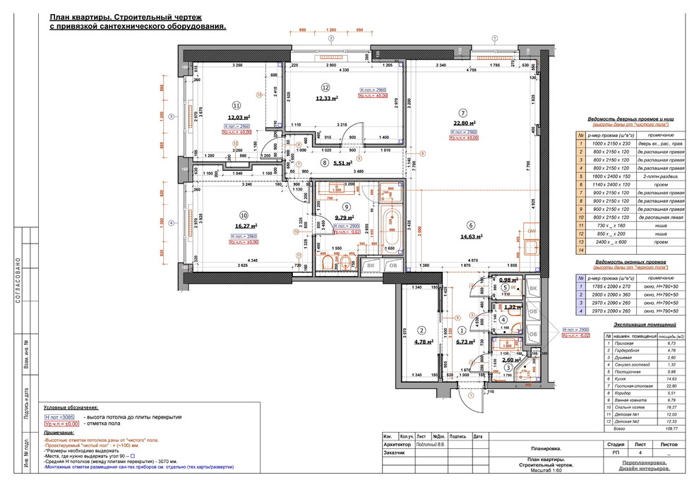 Обложка проекта: "АВЕНЮ 77"