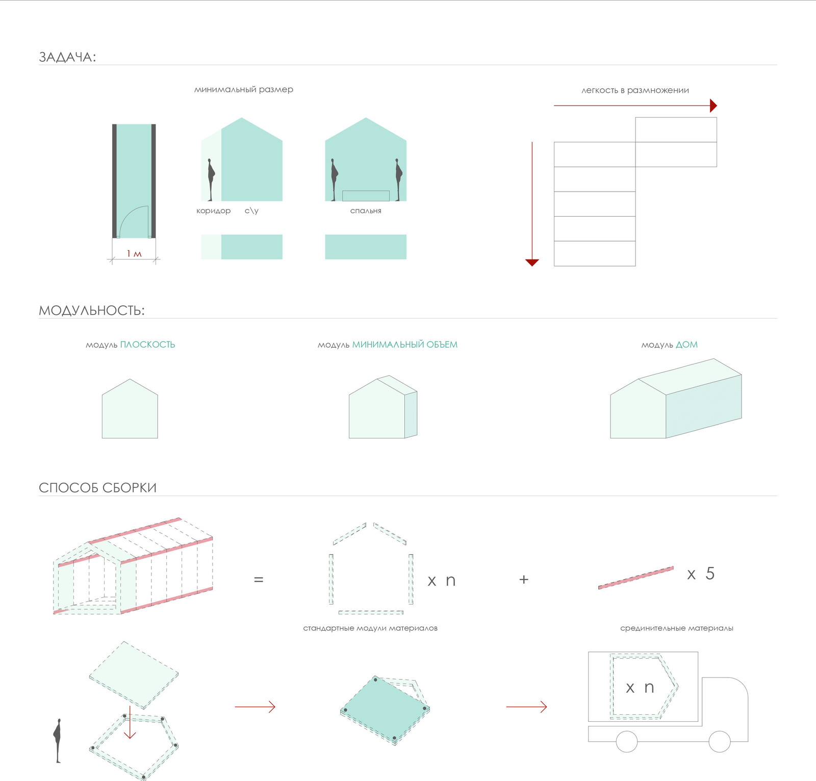 Проект ММ. Модульные дома