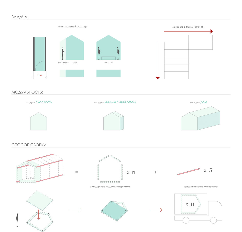Проект ММ. Модульные дома