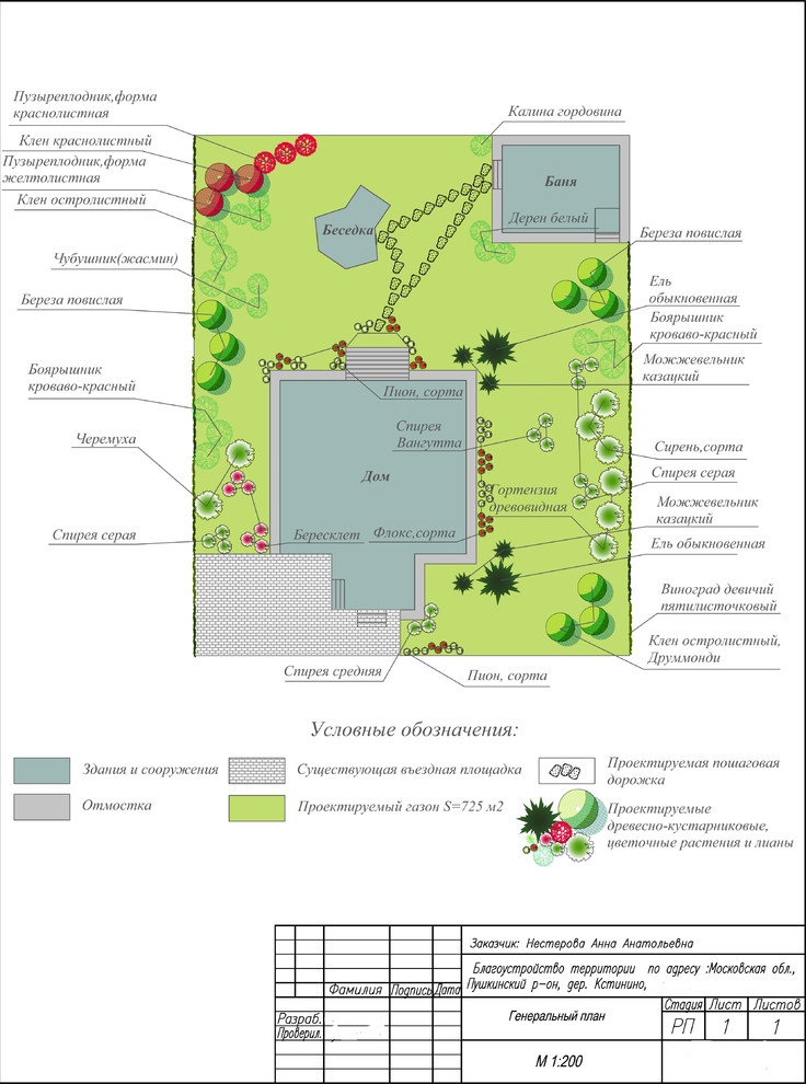 Ландшафтный дизайн 30 соток