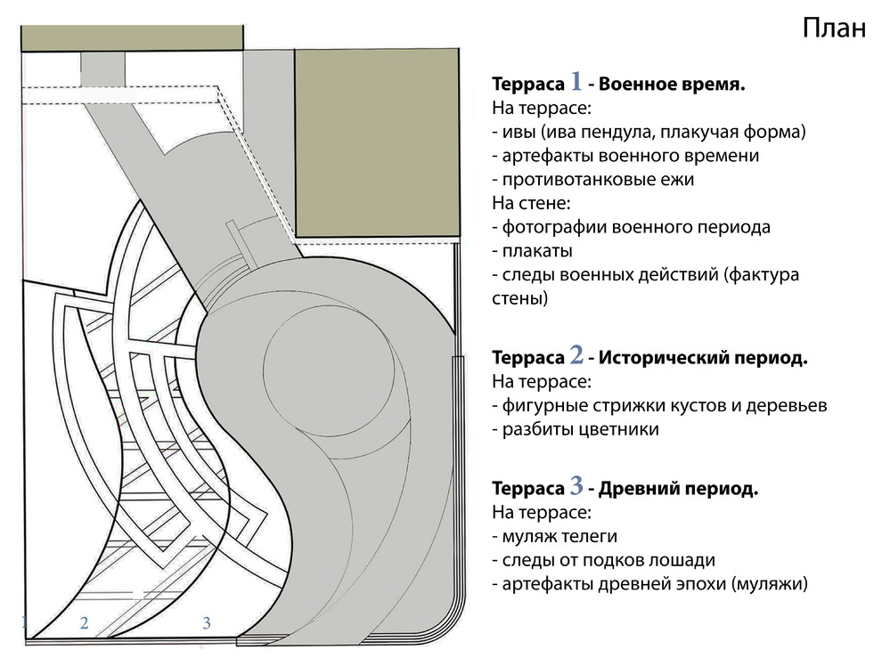 Варианты реновации Музея истории в Черняховске