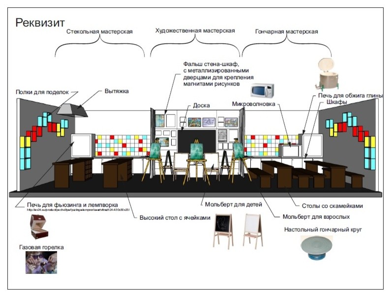 Концептуальный проект тематического парка "Город профессий"