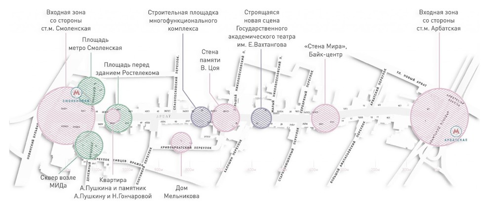 Генплан: выявление точек притяжения
